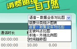 移动上网流量