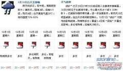 2011国庆节深圳天气预告