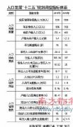 深圳最低工资每年增长10%，2015年深圳户籍人口达400万