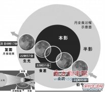 今晚在深圳香港都可以看到月全食全程，时间长达6小时，观看地址