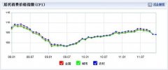 12CPI4.1% 15µ