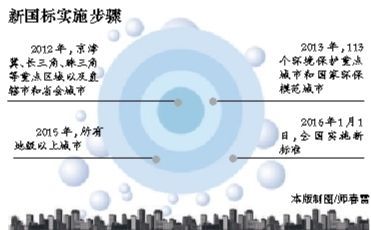 新国标实施步骤