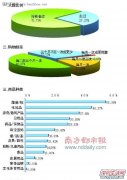 深圳市民“赴港购物”每年200亿元？