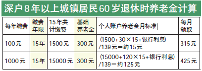 7月起可按月领取基础养老金