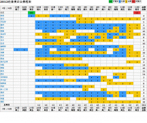 2012׶ذ˻ῪĻʱ䣺201272803ʱ12֣ʱ䣩