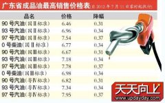 广东油价再降了 2012年7月油价一览