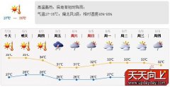 深圳天气（7.31）：台风“苏拉”再添酷热