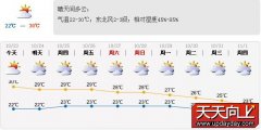 2012重阳节深圳天气：宜出游 登高时慎防山火