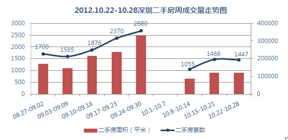 201210µ4(10.22-10.28)ڶַг