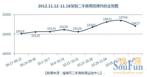 201211µ3(11.12-11.18)ڶַг