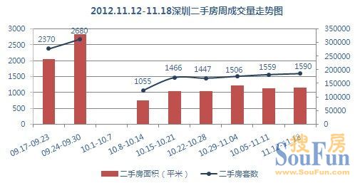 201211µ3(11.12-11.18)ڶַг