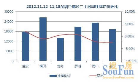 201211µ3(11.12-11.18)ڶַг