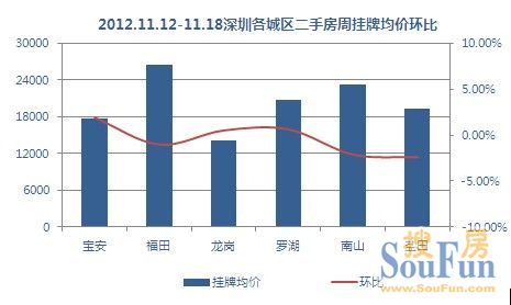 201211µ3(11.12-11.18)ڶַг