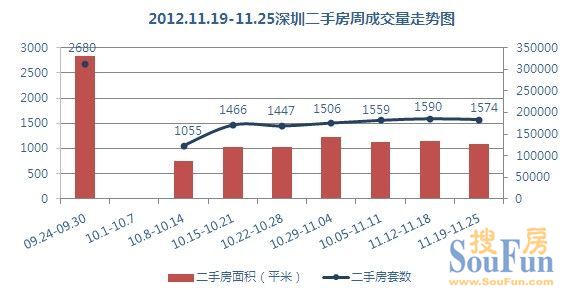 201211µ4(11.19-11.25)ڶַг