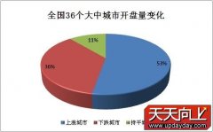 ȫص11¿10.68% β