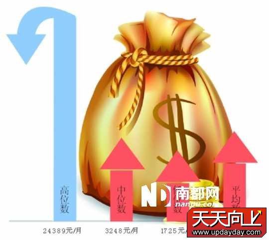 深圳公布2013年工资指导价 平均4104元/月