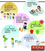 深圳手足口病患儿激增 有哪些注意事项？