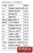 深圳15条公交线路将取消(图)