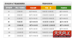 深圳电信宽带网速测速网址：http://10000.gd.cn/