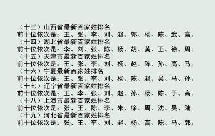 2015中国最新百家姓排名 2015全国各省市姓氏排名前10位 2015中国最新百家姓排名 2015全国各省市姓氏排名前10位
