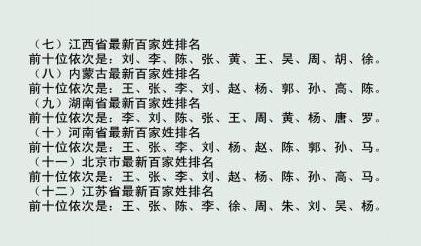 2015中国最新百家姓排名 2015全国各省市姓氏排名前10位 2015中国最新百家姓排名 2015全国各省市姓氏排名前10位