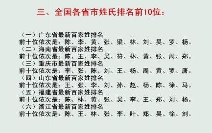2015中国最新百家姓排名 2015全国各省市姓氏排名前10位 2015中国最新百家姓排名 2015全国各省市姓氏排名前10位