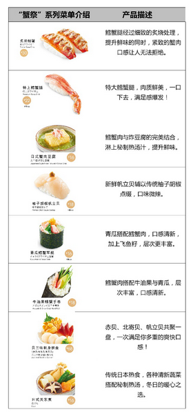 元气寿司“品蟹季”新意来袭 满载新年新旨味-焦点中国网
