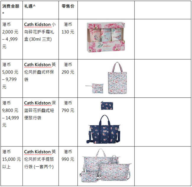 ЯCath KidstonΪע롸Ӣʥ硹